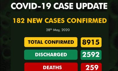 COVID-19 Cases