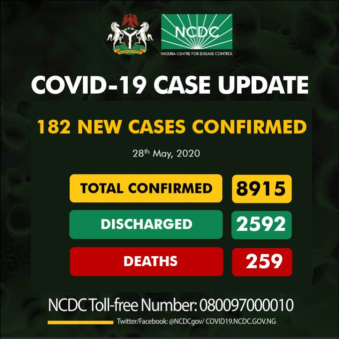 COVID-19 Cases